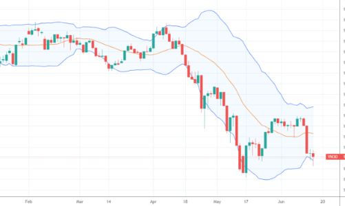 Blog chứng khoán: Tình thế khó xử