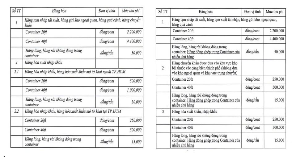 So s&aacute;nh mức thu ph&iacute; sau điều chỉnh của Sở Giao th&ocirc;ng vận tải TP.HCM.