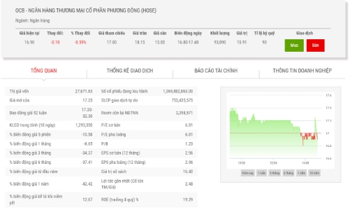 Hai con gái Chủ tịch OCB 