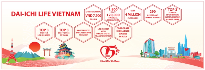 Dai-ichi Life Vietnam celebrates 15 years of ensuring peace of mind