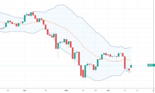 Blog chứng khoán: Thử thách vẫn còn