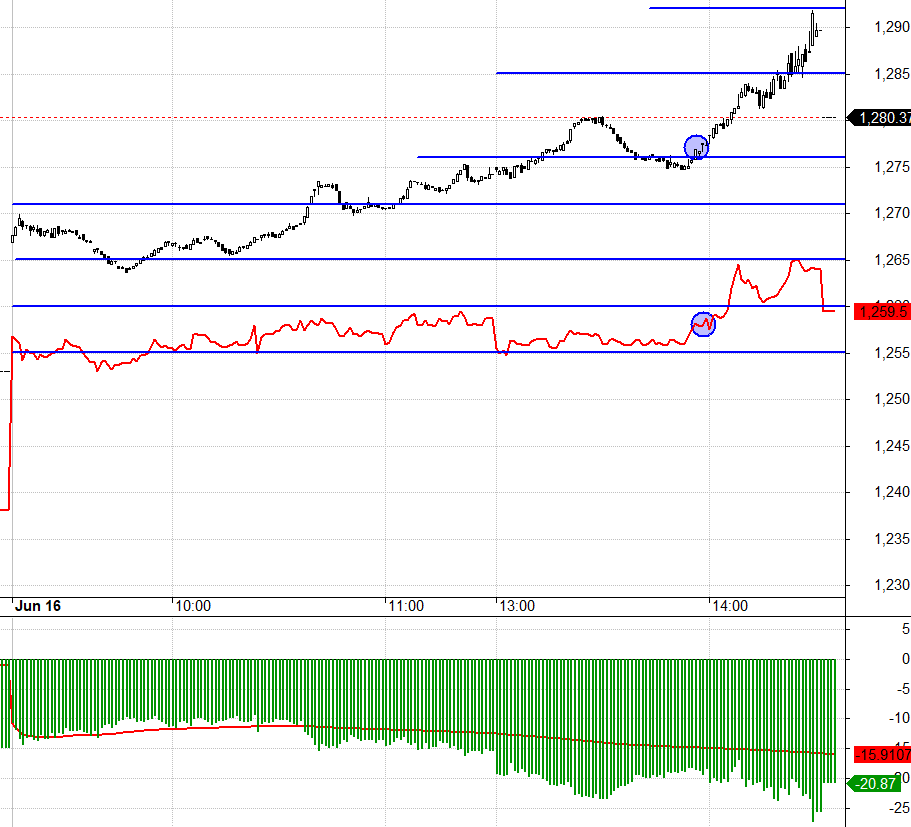 F2 h&ocirc;m nay mở basis rất kh&oacute; chịu.