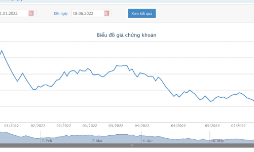 LDG giải trình việc cổ phiếu giảm sàn 5 phiên liên tiếp