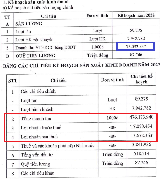 Kế hoạch sản xuất kinh doanh năm 2022.