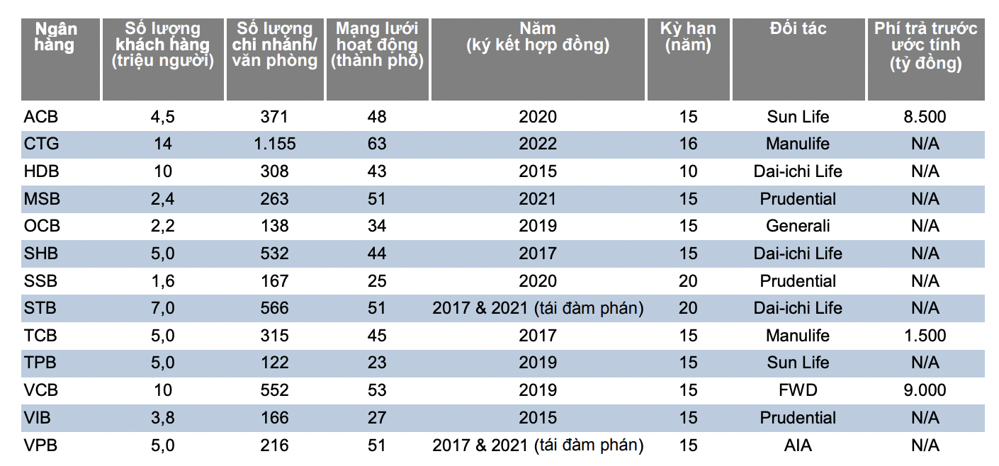 Nguồn: Chứng kho&aacute;n Yuanta.