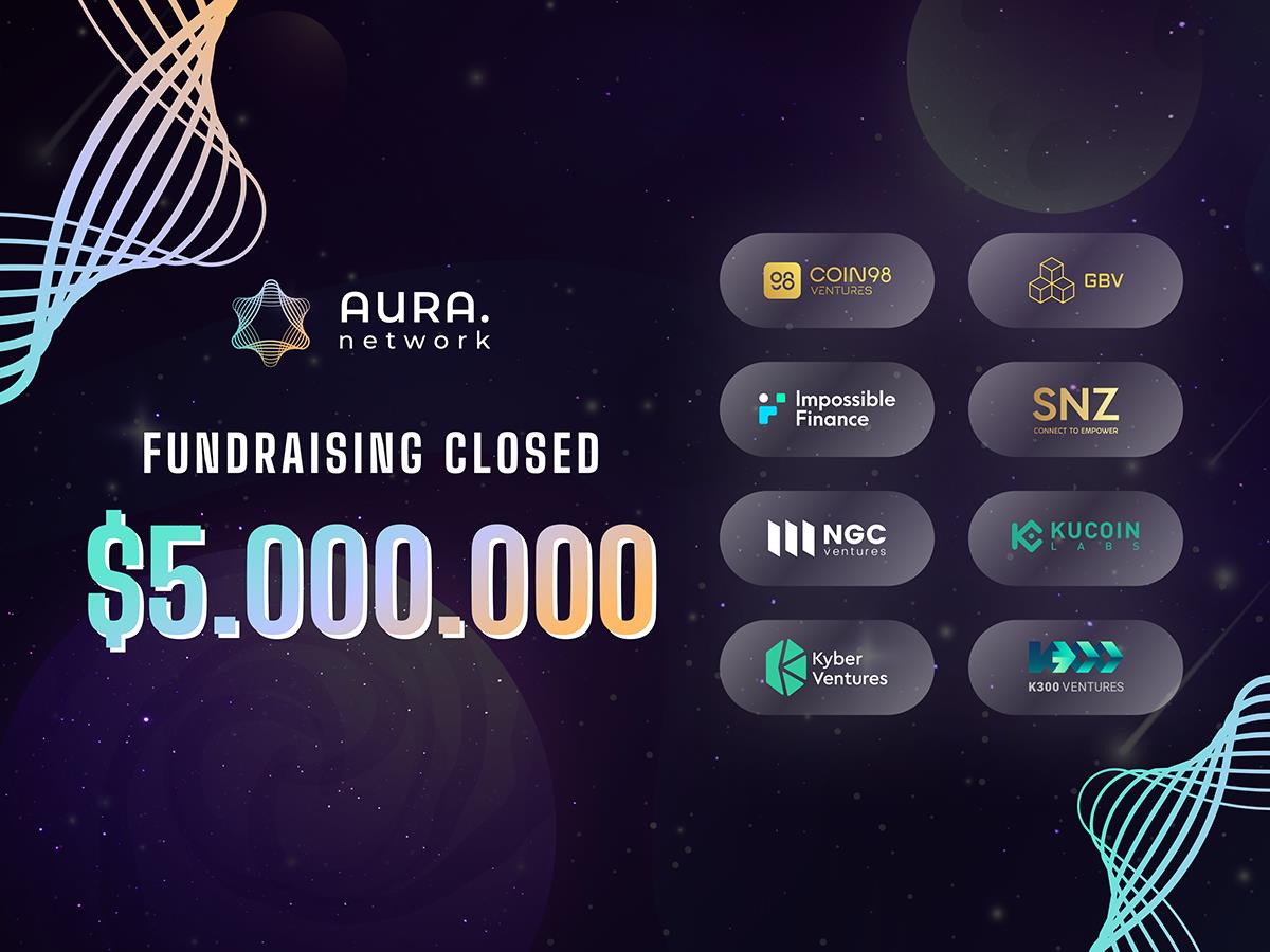 Aura Network kết thúc hai vòng gọi vốn hạt giống và chiến lược với tổng giá trị 5 triệu USD.