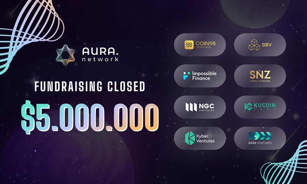 Aura Network kết thúc hai vòng gọi vốn hạt giống và chiến lược với tổng giá trị 5 triệu USD.