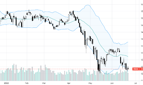Blog chứng khoán: Dòng tiền ngược chiều