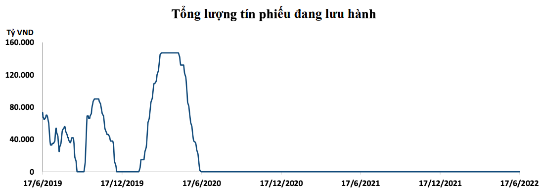 Kênh tín phiếu bị 