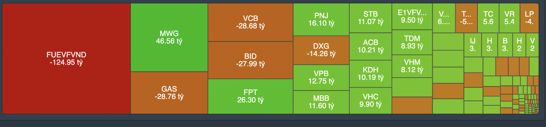 Giao dịch tự doanh phi&ecirc;n 22/6.