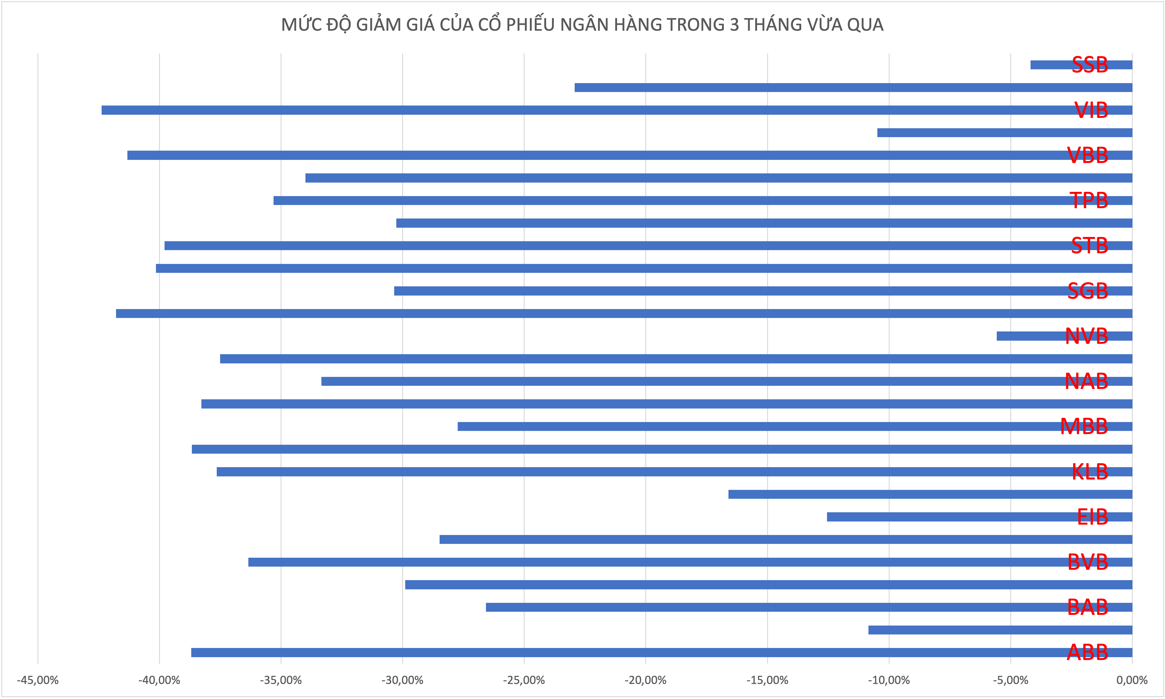 Đồ họa: Thu Minh. 