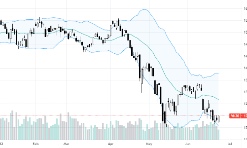 Blog chứng khoán: Thong thả mua, chỉ số đang phát tín hiệu tạo đồng thuận
