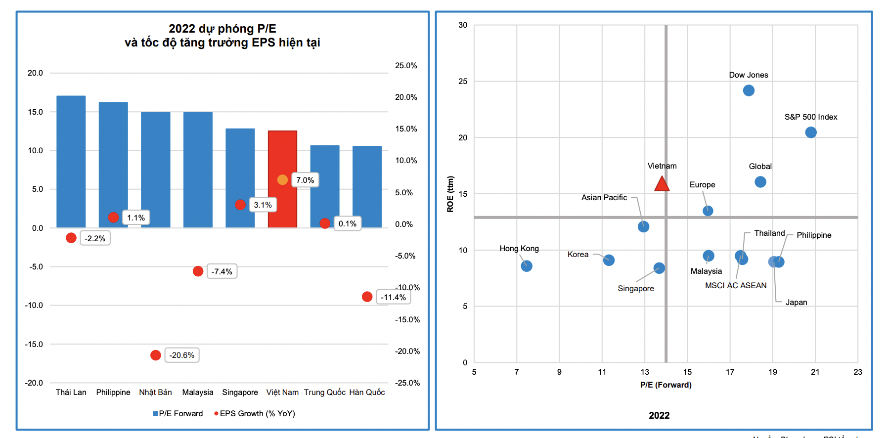 Định gi&aacute; thị trường Việt Nam hấp dẫn.