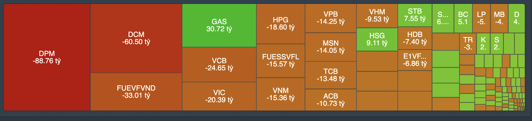 Giao dịch tự doanh phi&ecirc;n 23/6.&nbsp;