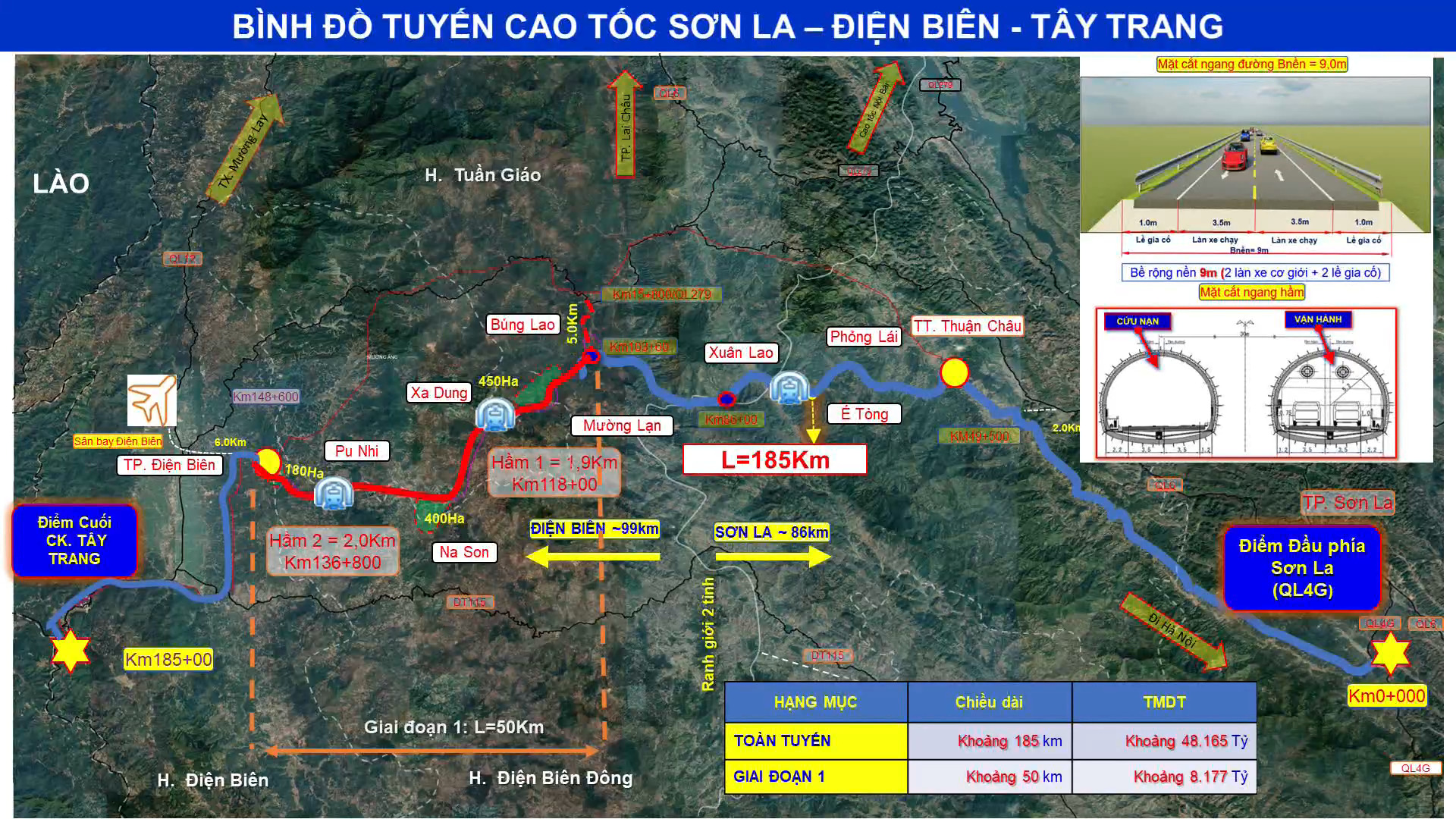 Đoạn tuyến Sơn La - Điện Biên - cửa khẩu Tây Trang có chiều dài khoảng 200km.
