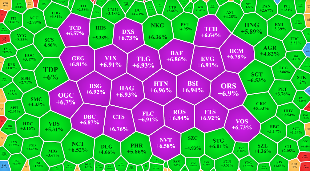 Rất nhiều cổ phiếu kịch trần chiều nay tr&ecirc;n HoSE.