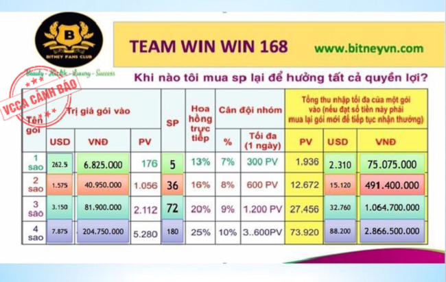 Dấu hiệu kinh doanh đa cấp không có giấy chứng nhận hợp pháp.