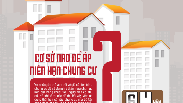 Cơ sở nào để áp niên hạn chung cư?