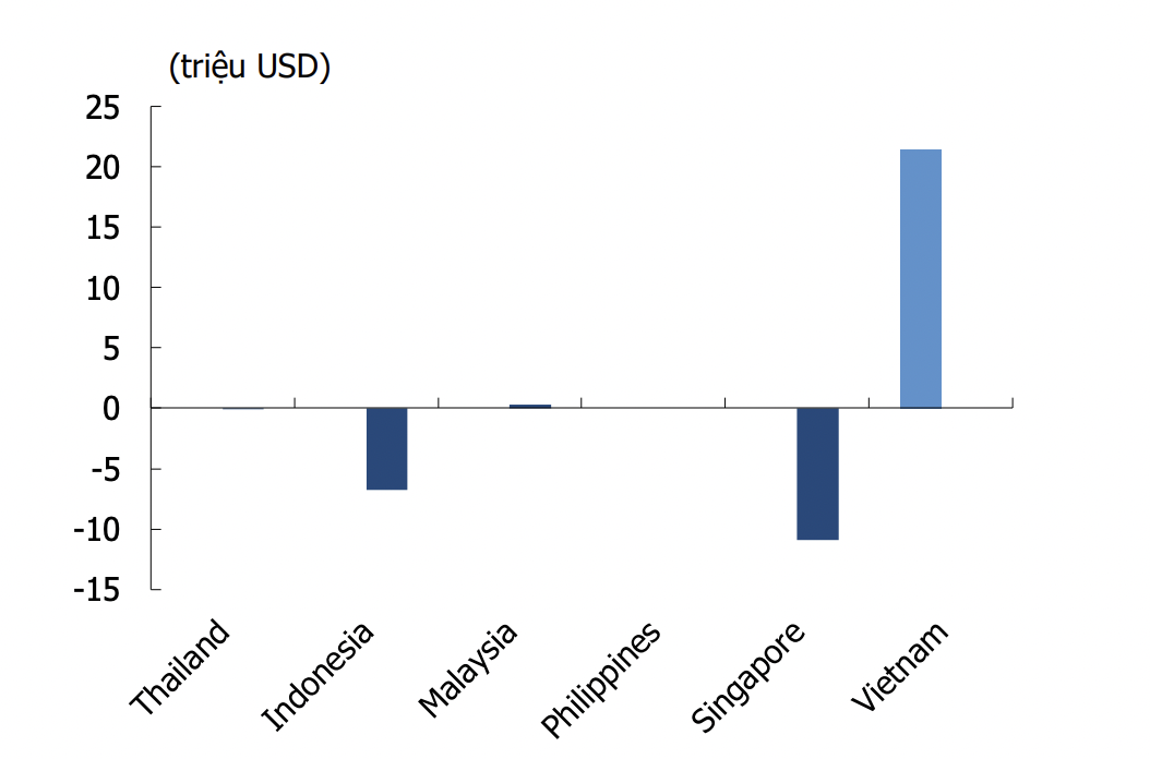 Dòng vốn ETF vào các quốc gia tuần 20-24/6.