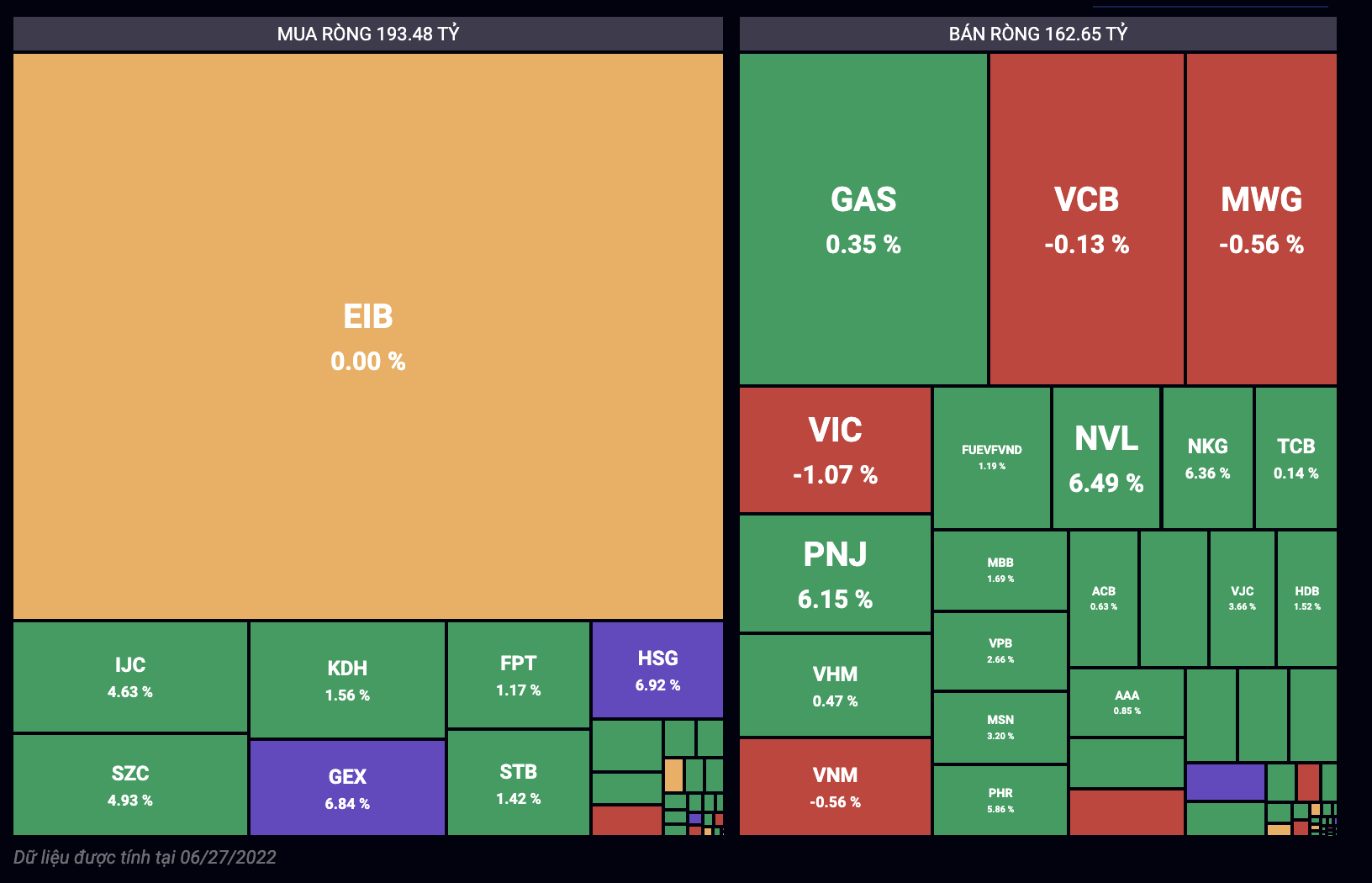 Giao dịch tự doanh phi&ecirc;n 27/6.