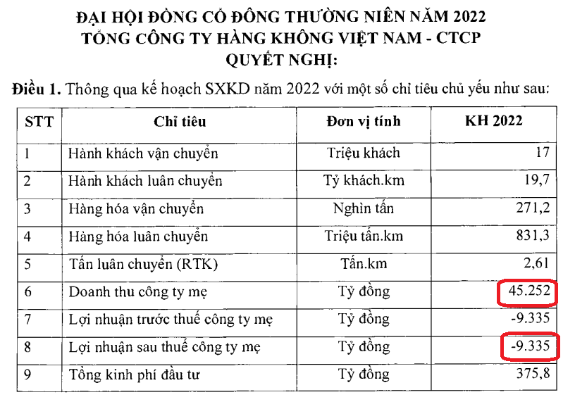 Kế hoạch sản xuất kinh doanh năm 2022.