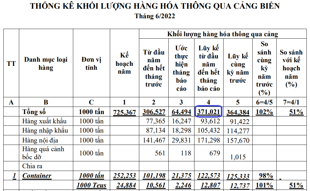 Nguồn: Cục Hàng Hải Việt Nam.