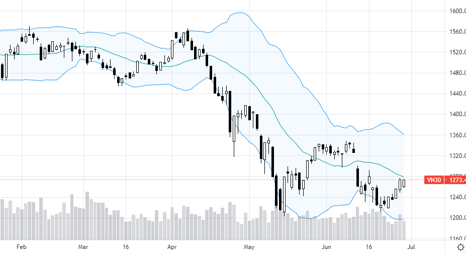 VN30-Index