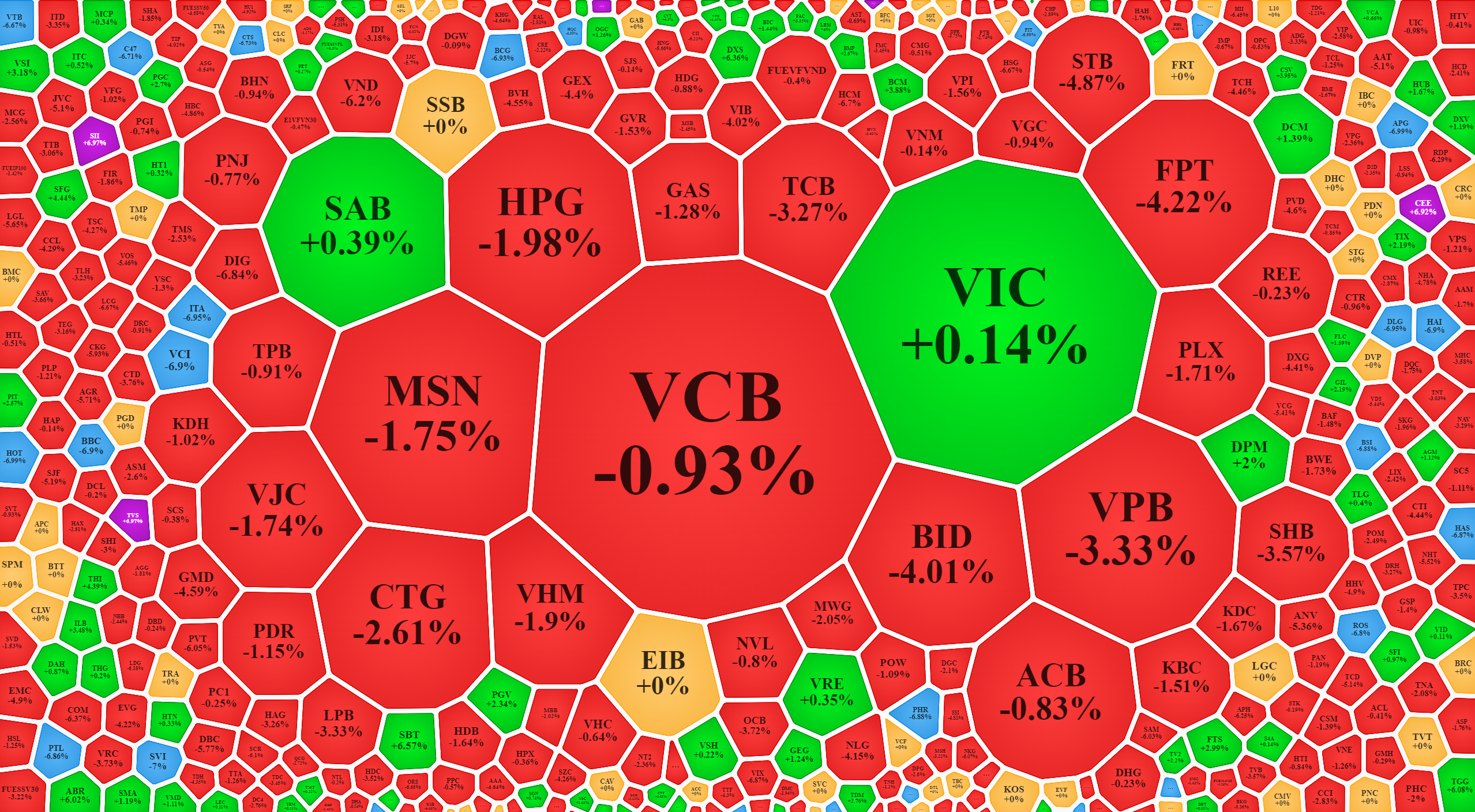 Các trụ bị đánh gục đợt ATC là yếu tố quyết định VN-Index mất ngưỡng 1.200 điểm.