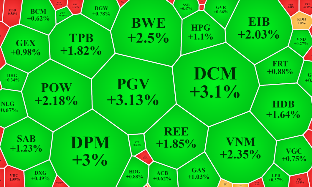 Nhóm cổ phiếu vốn hóa trung bình đang tăng tốt nhất và rổ Midcap cũng có thanh khoản cao nhất sàn HoSE sáng nay.