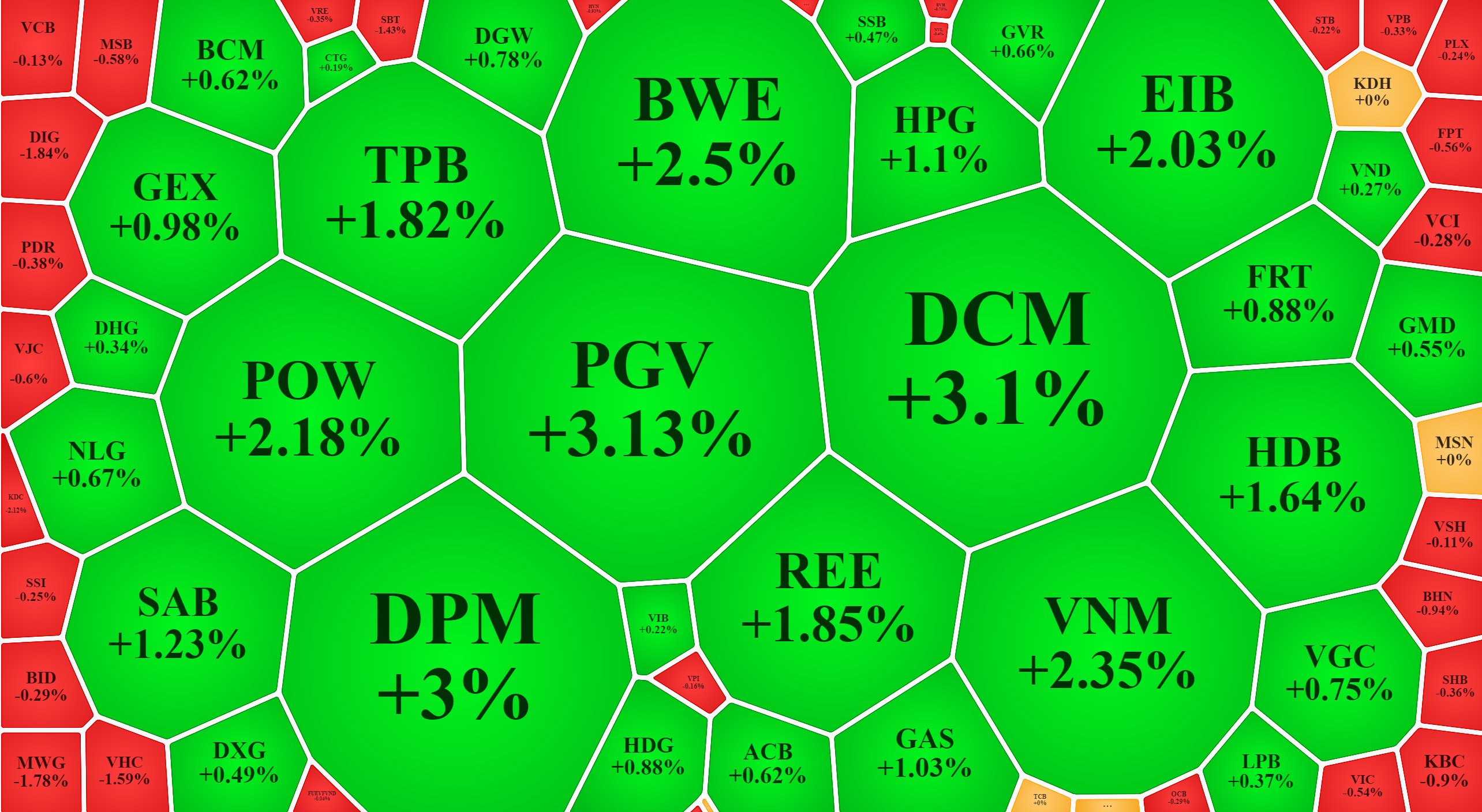 Nhóm cổ phiếu vốn hóa trung bình đang tăng tốt nhất và rổ Midcap cũng có thanh khoản cao nhất sàn HoSE sáng nay.