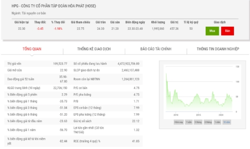 Sếp Hoà Phát chuyển nhượng 5 triệu cổ phiếu cho con gái