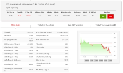 Hai con gái Chủ tịch OCB hoàn tất giao dịch 51,3 triệu cổ phiếu cho nhau