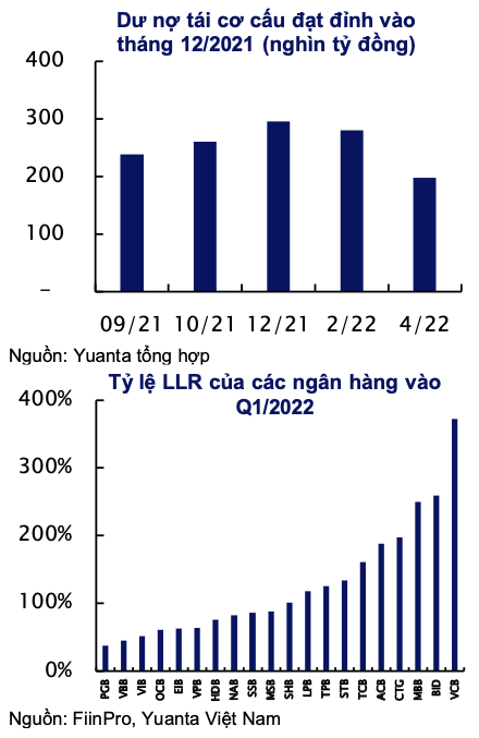 Dư nợ tái cơ cấu không phải vấn đề lớn đối với ngành ngân hàng do tỷ lệ trích lập dự phòng cao