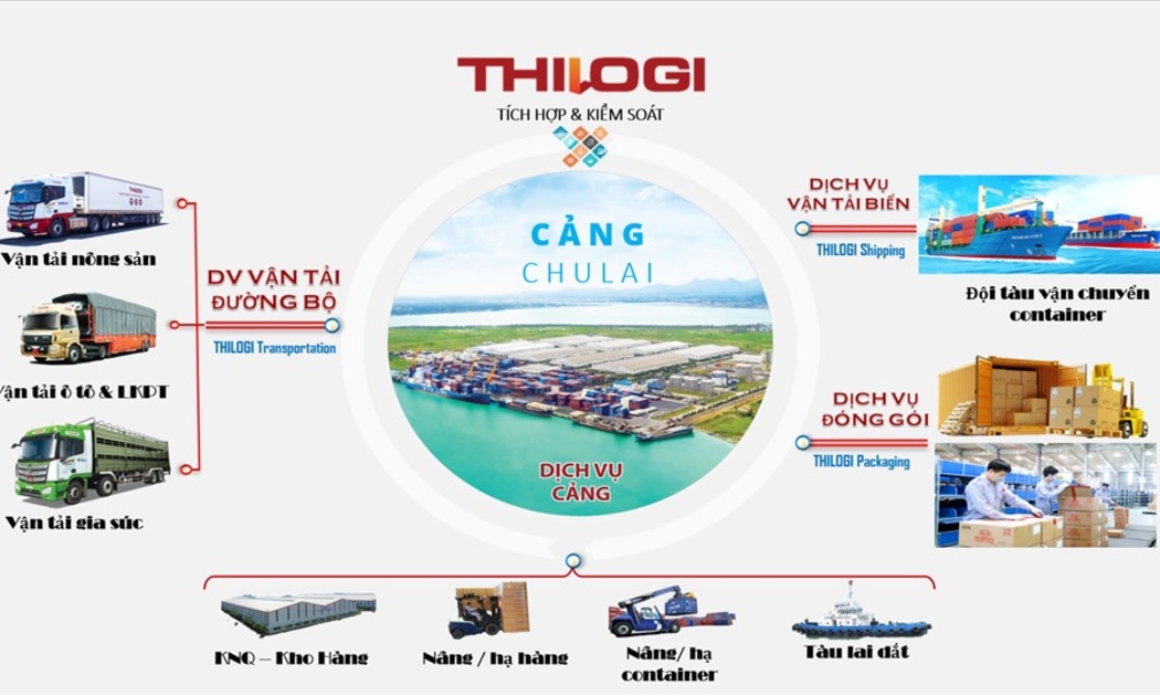Mô hình logistics tích hợp, trọn gói của THILOGI giúp khách hàng tiết kiệm chi phí và thời gian.