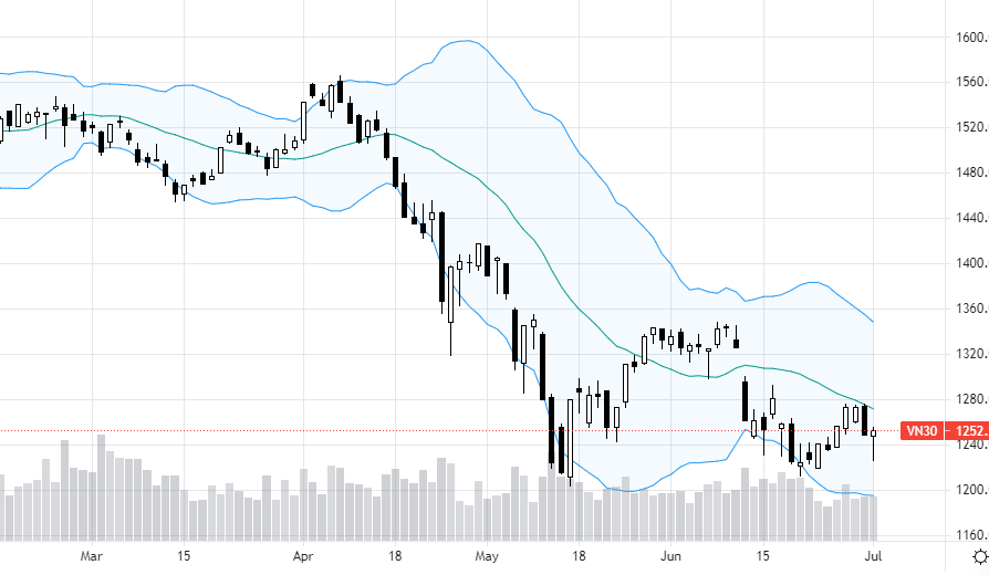 VN30-Index.