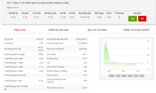Taseco nhận chuyển nhượng 51% Công ty Dịch vụ Hà Linh