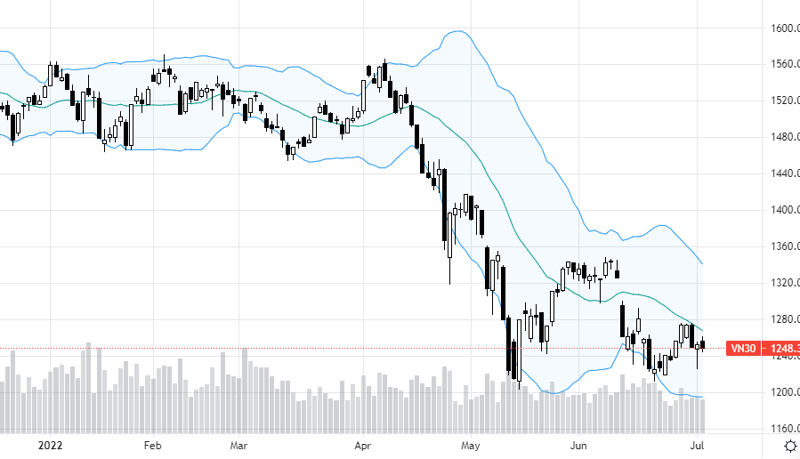 VN30-Index.