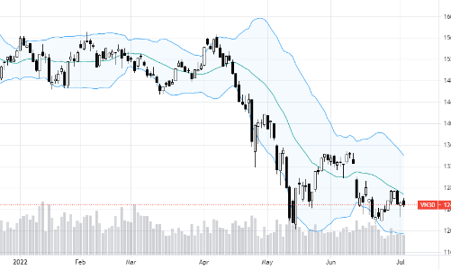 Blog chứng khoán: Thị trường thử thách sự kiên nhẫn