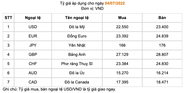 Tỷ giá tham khảo tại Sở Giao dịch Ngân hàng Nhà nước