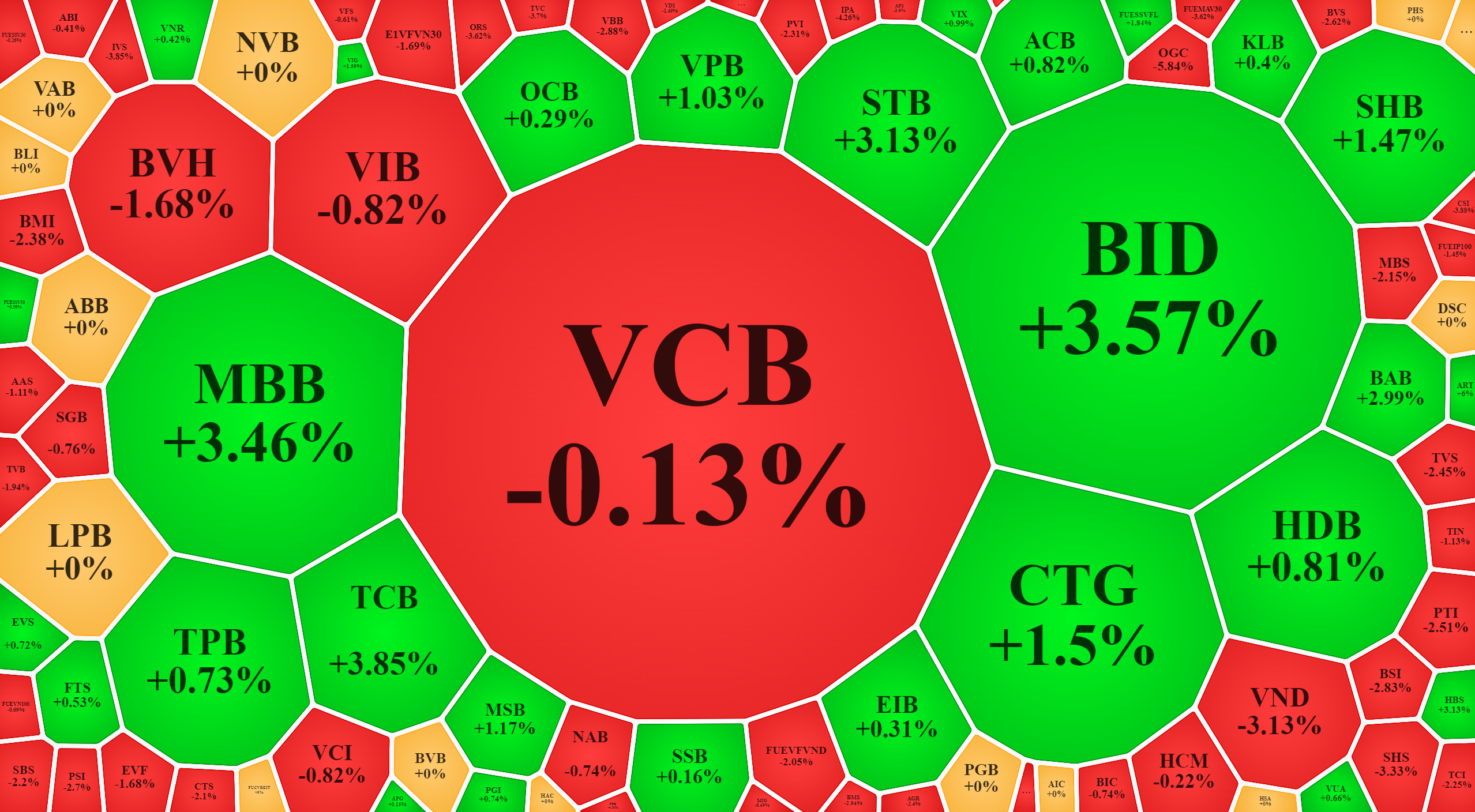 VCB bất ngờ bị ép xuống giá đỏ trong đợt ATC là một thiệt thòi cho chỉ số.