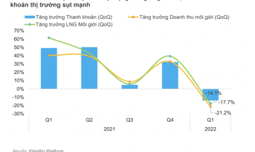 VPS bỏ xa SSI và tiếp tục giữ 