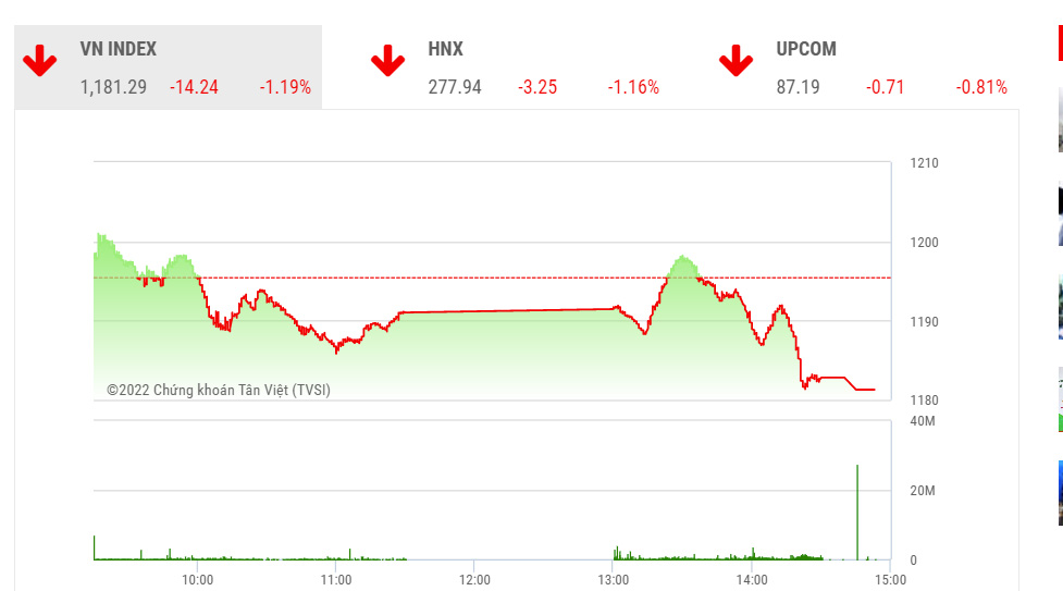 Sơ đồ giá cổ phiếu TCB thời gian qua.