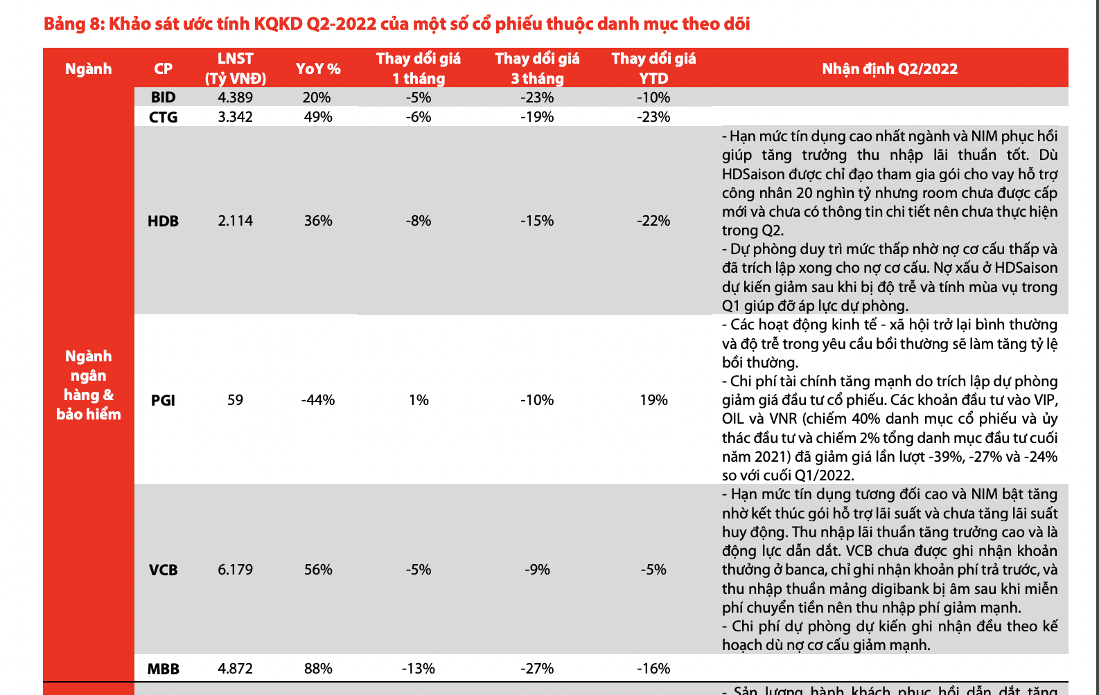 Cổ phiếu ng&acirc;n h&agrave;ng được khuyến nghị.&nbsp;