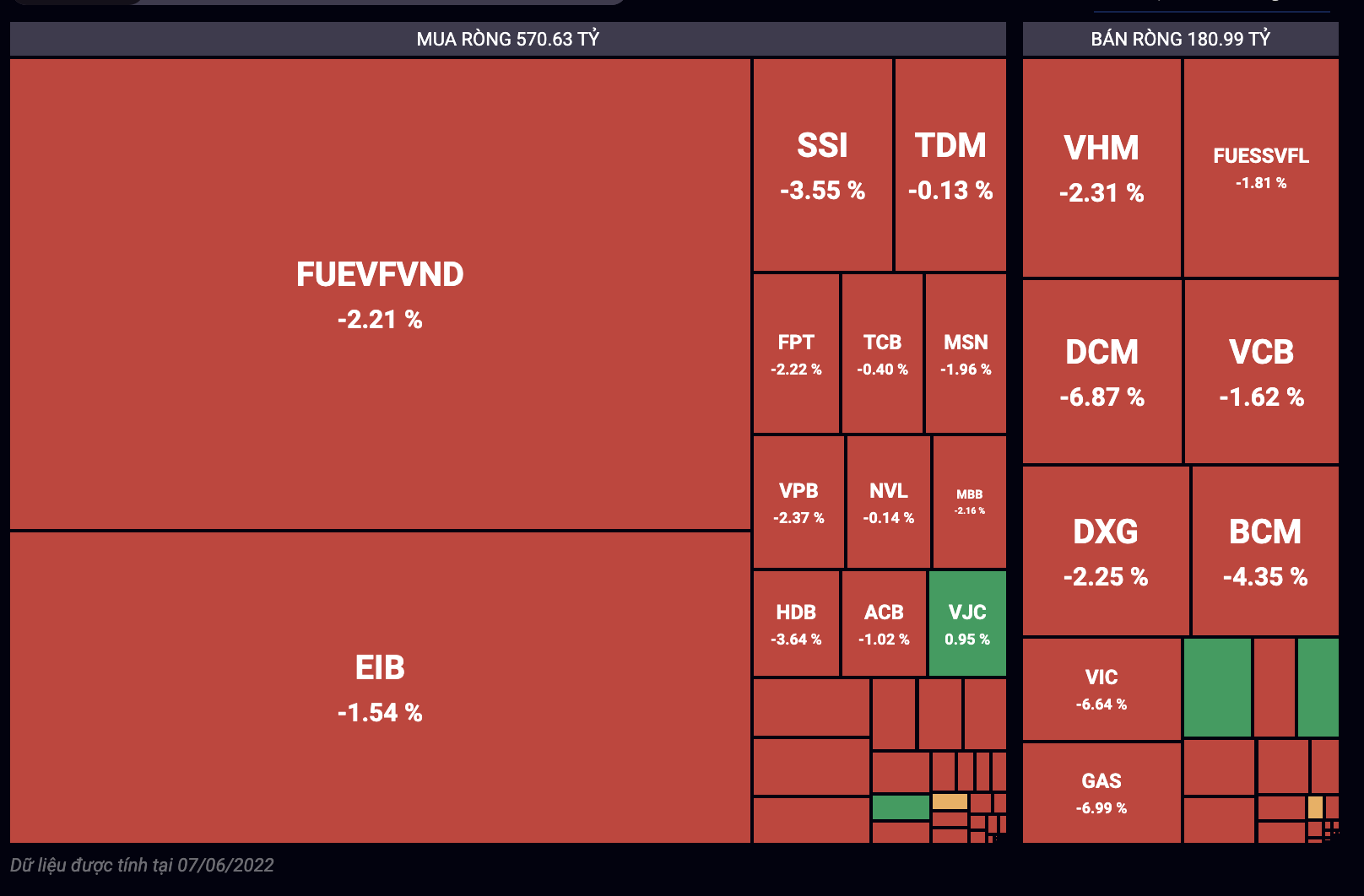 Giao dịch tự doanh phi&ecirc;n 6/7.&nbsp;