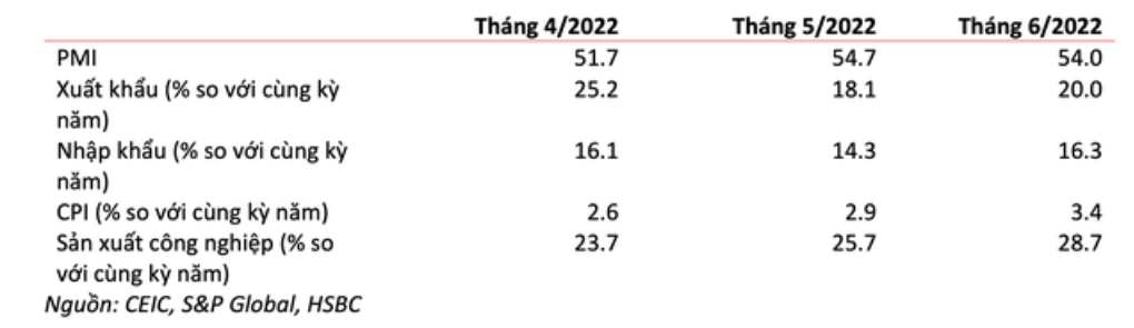 C&aacute;c chỉ số kinh tế ch&iacute;nh của Việt Nam