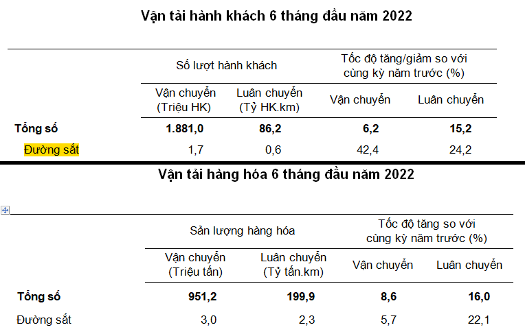 Nguồn: Tổng cục Thống k&ecirc;.
