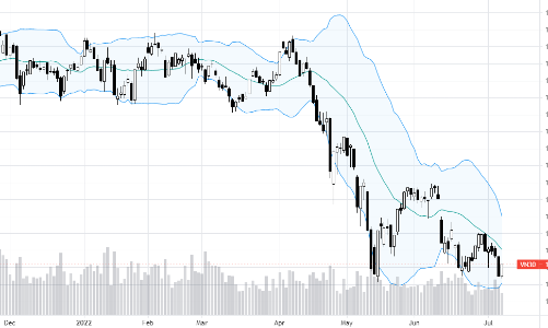Blog chứng khoán: Nhẹ nhàng “vá đáy”