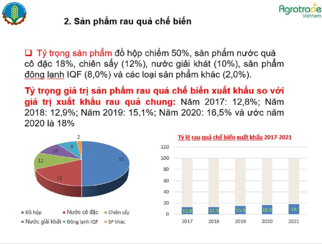 Rau quả Việt muốn tiến đến các thị trường xa cần đầu tư vào công nghệ chế biến - Ảnh 2