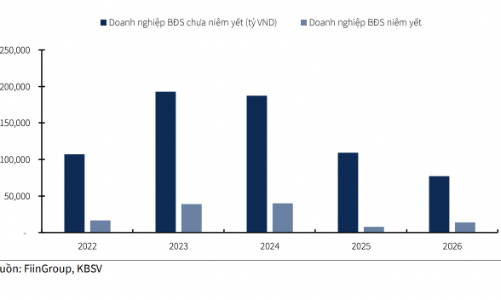 123.400 tỷ đồng nợ trái phiếu không phải là vấn đề 