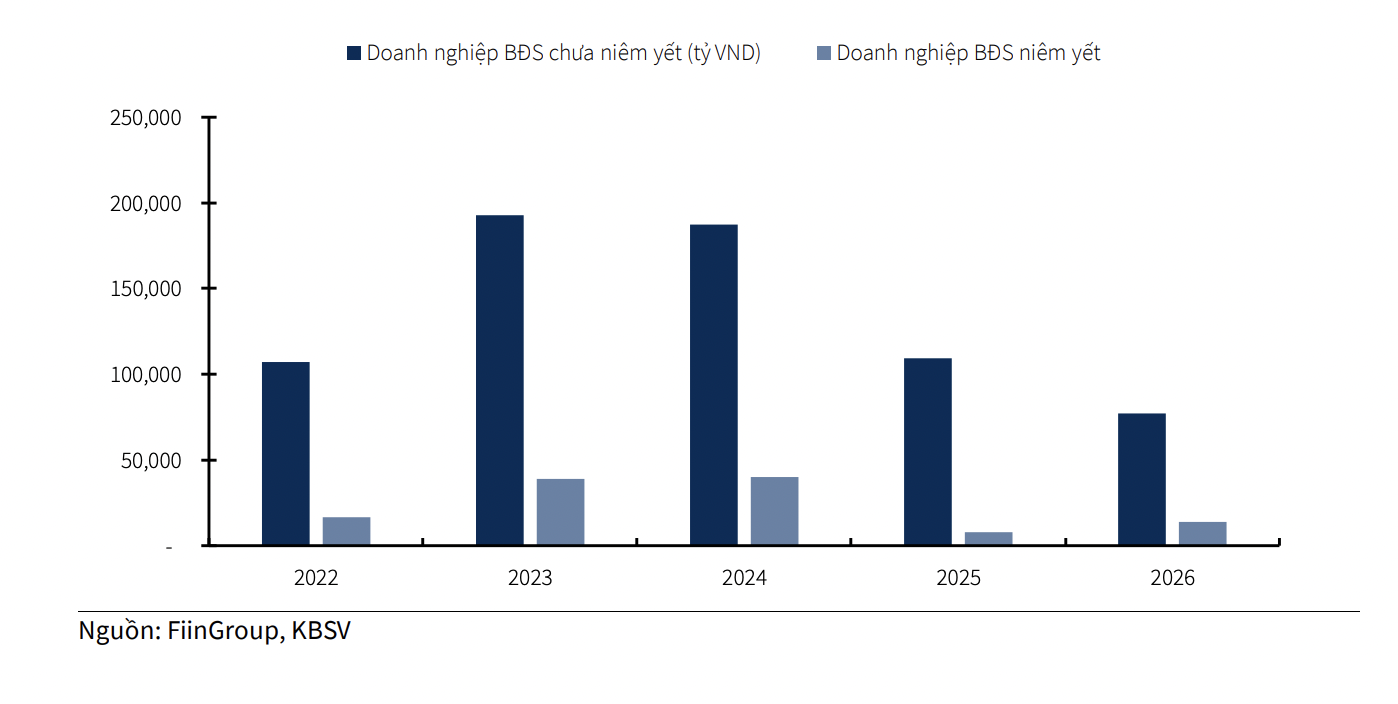 Nguồn: KBSV.